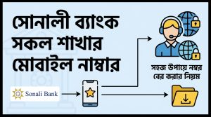 সোনালী ব্যাংকের: সকল শাখার মোবাইল নাম্বার | বের করুন সহজে
