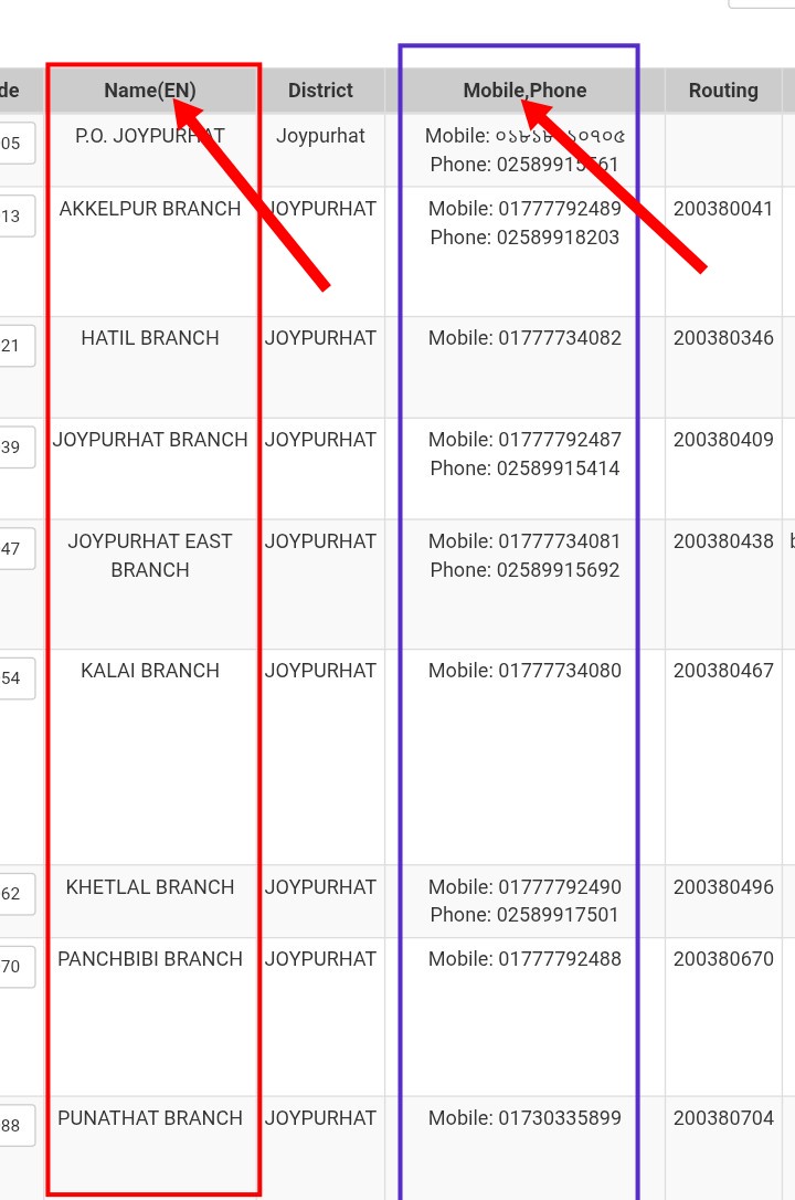 সোনালী ব্যাংক কাস্টমার কেয়ার নম্বর ১৬৬৩৯,সোনালী ব্যাংকের ফোন নম্বর বের করার নিয়ম,